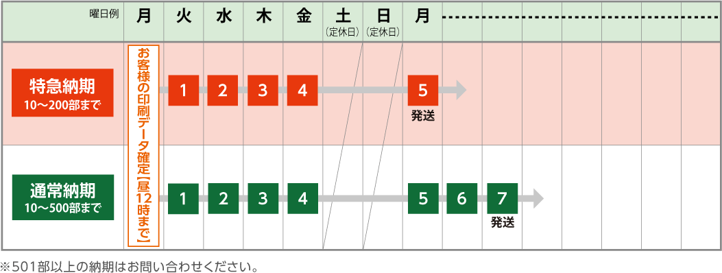 リング製本をご注文の場合