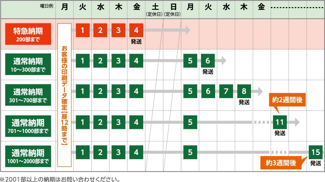 プラケースをご注文の場合