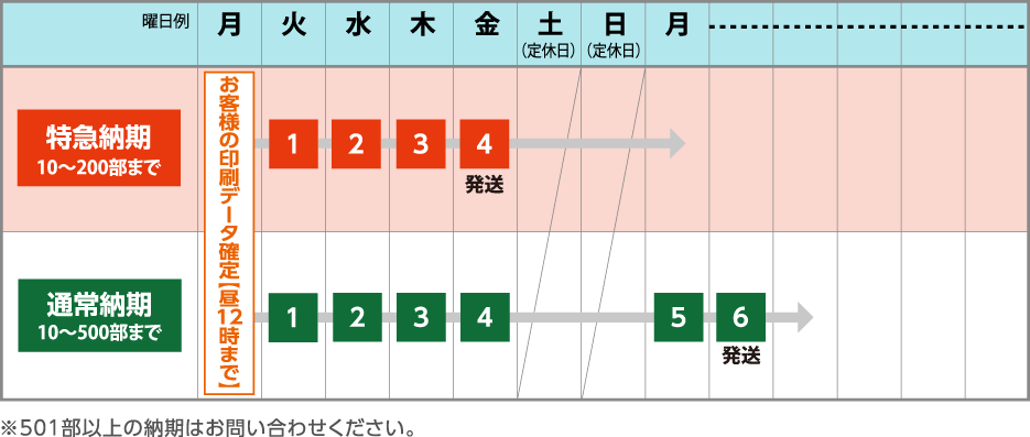 A3縦カレンダーの納期