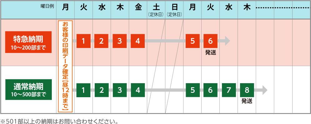 組み替えタイプ3ヵ月カレンダーの納期