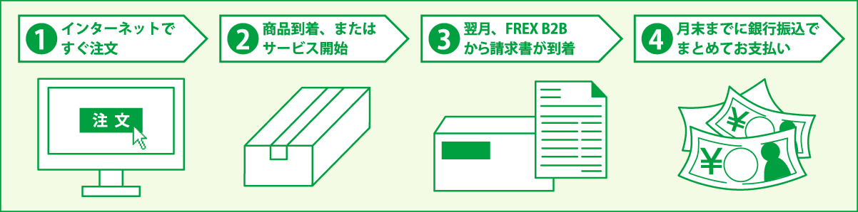 クロネコ安心決済サービス(請求書後払い)
